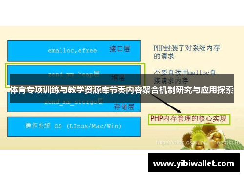 体育专项训练与教学资源库节奏内容聚合机制研究与应用探索