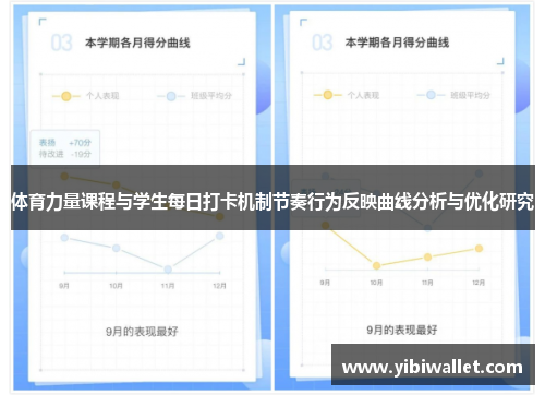 体育力量课程与学生每日打卡机制节奏行为反映曲线分析与优化研究