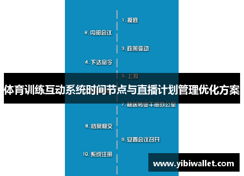 体育训练互动系统时间节点与直播计划管理优化方案